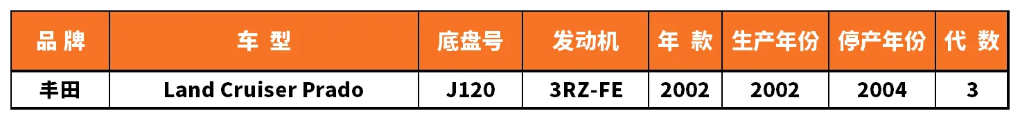 Vehicle fitment chart for Heater Core - HE-47143-3