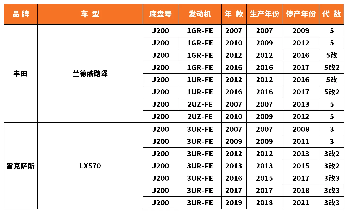 Vehicle fitment chart for Heater Core - HE-47160