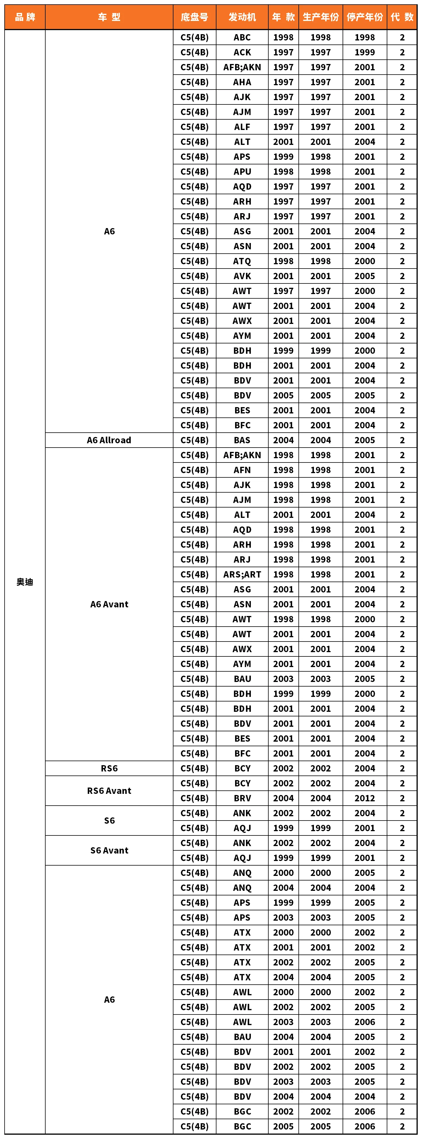 Vehicle fitment chart for Heater Core - HE-47175