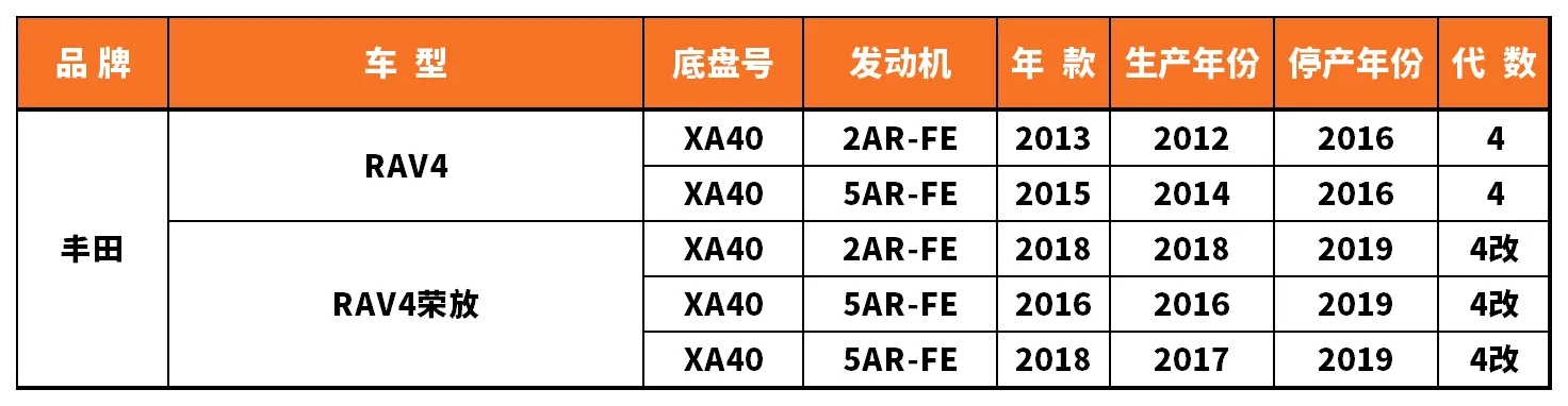 Vehicle fitment chart for Heater Core - HE-47178
