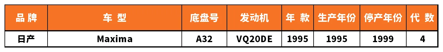 Vehicle fitment chart for Heater Core - HE-47180