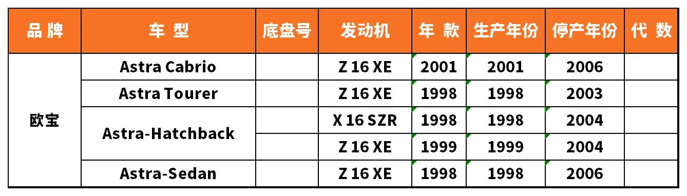 Vehicle fitment chart for Ignition Coil - IC-13003