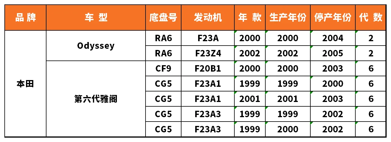Vehicle fitment chart for Ignition Coil - IC-13006