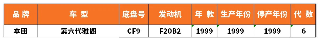 Vehicle fitment chart for Ignition Coil - IC-13007