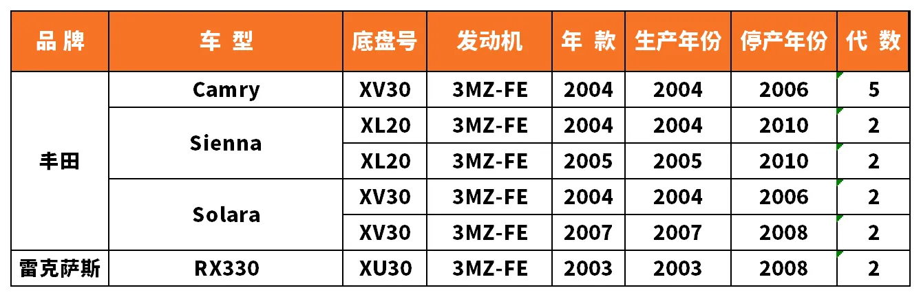 Vehicle fitment chart for Ignition Coil - IC-13009
