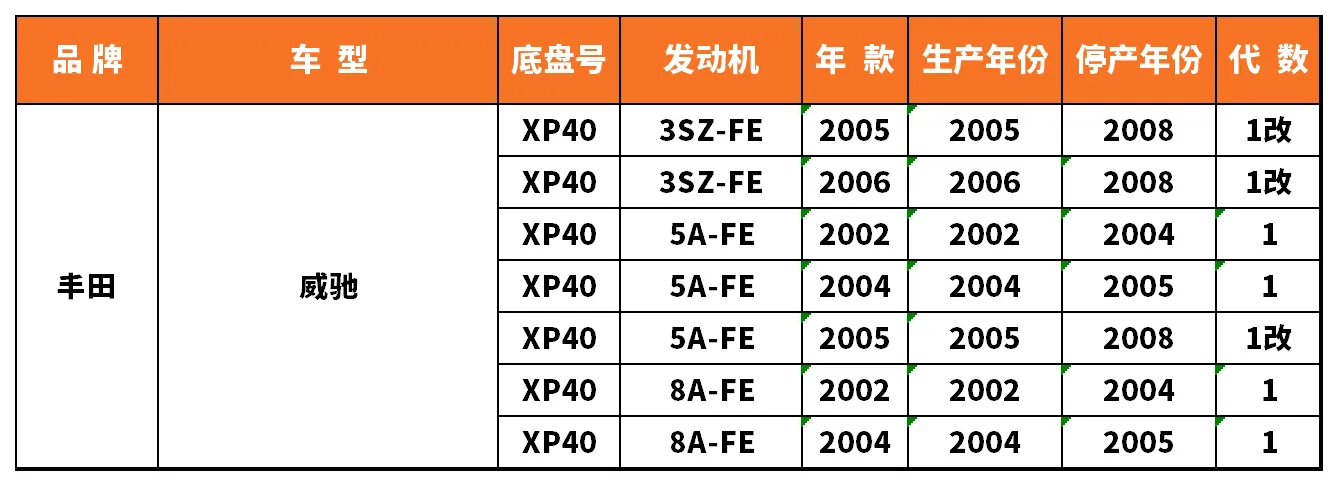 Vehicle fitment chart for Ignition Coil - IC-13010