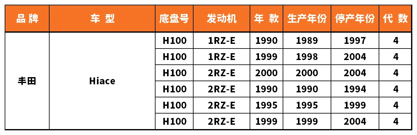 Vehicle fitment chart for Ignition Coil - IC-13011