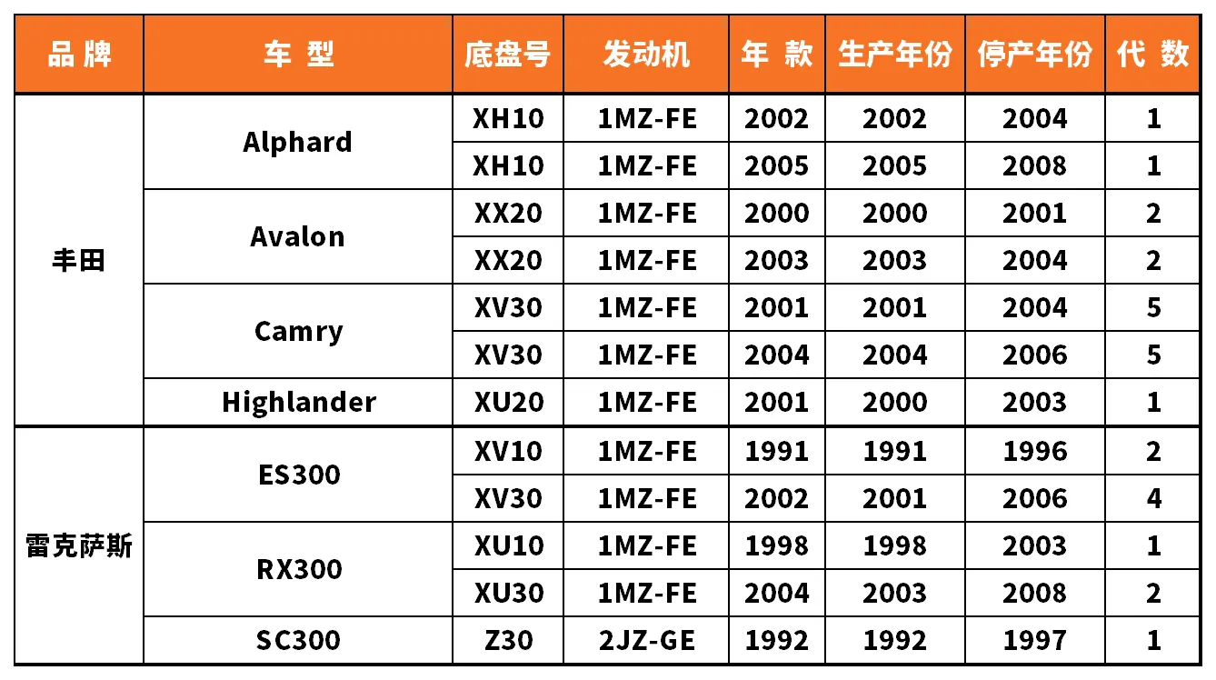 Vehicle fitment chart for Ignition Coil - IC-13013