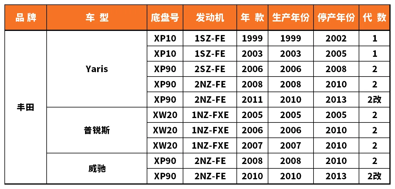 Vehicle fitment chart for Ignition Coil - IC-13014