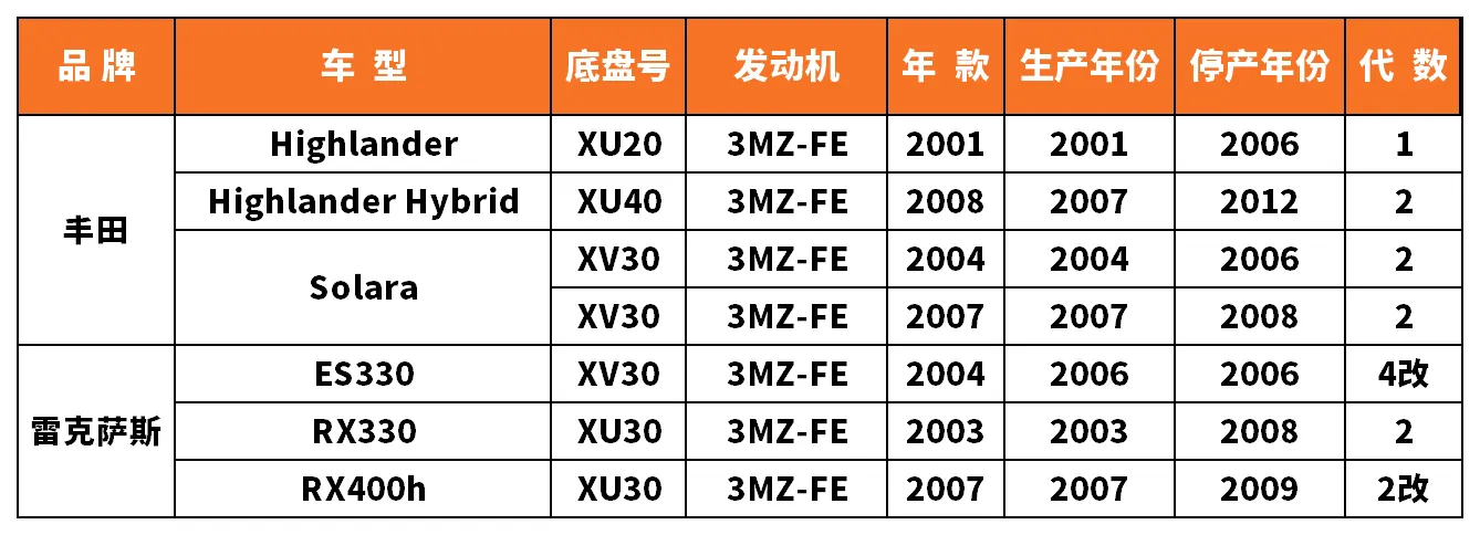 Vehicle fitment chart for Ignition Coil - IC-13015-1
