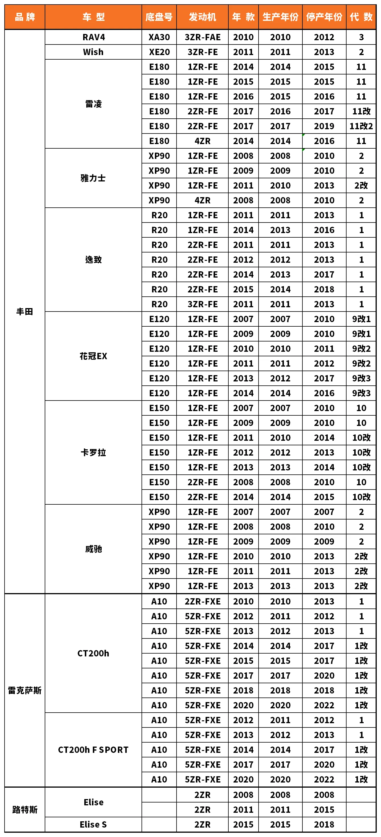 Vehicle fitment chart for Ignition Coil - IC-13015