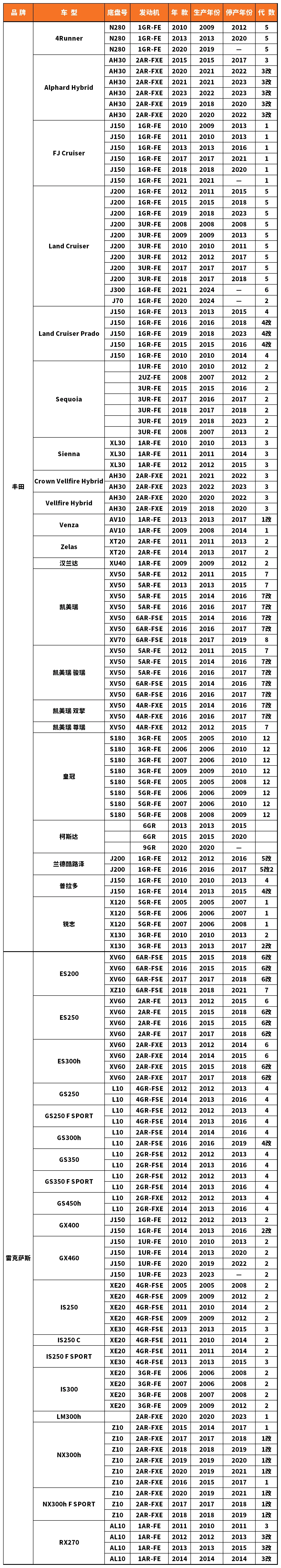 Vehicle fitment chart for Ignition Coil - IC-13017