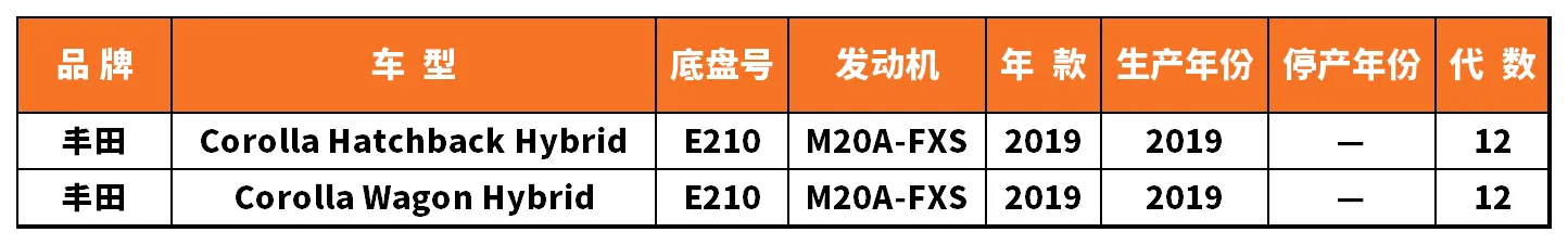 Vehicle fitment chart for Ignition Coil - IC-13018