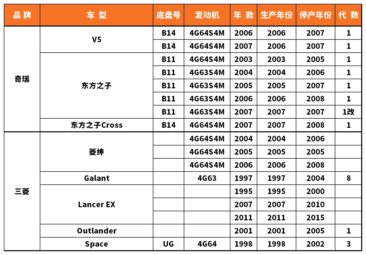 Vehicle fitment chart for Ignition Coil - IC-13020
