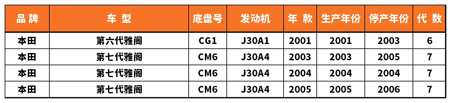 Vehicle fitment chart for Ignition Coil - IC-13023