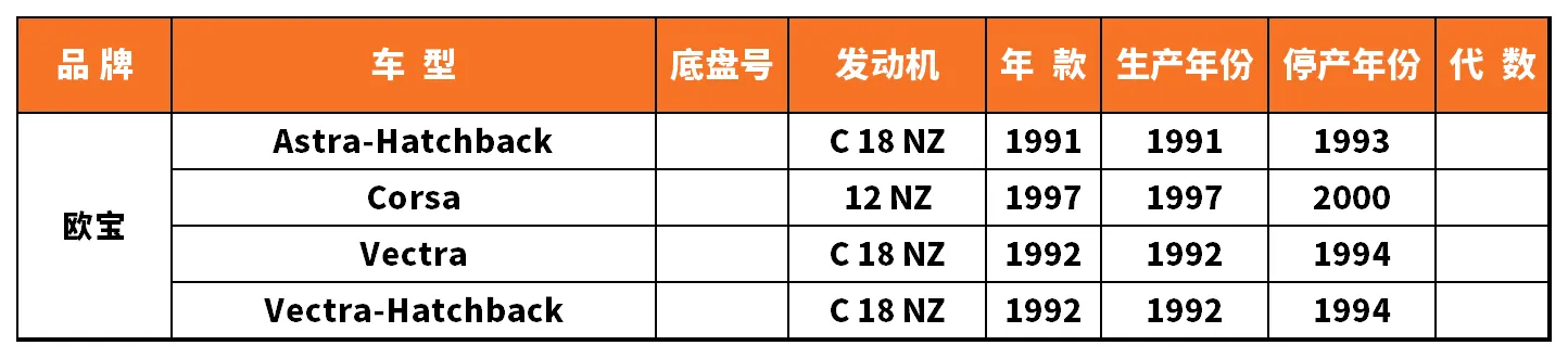 Vehicle fitment chart for Ignition Coil - IC-13026