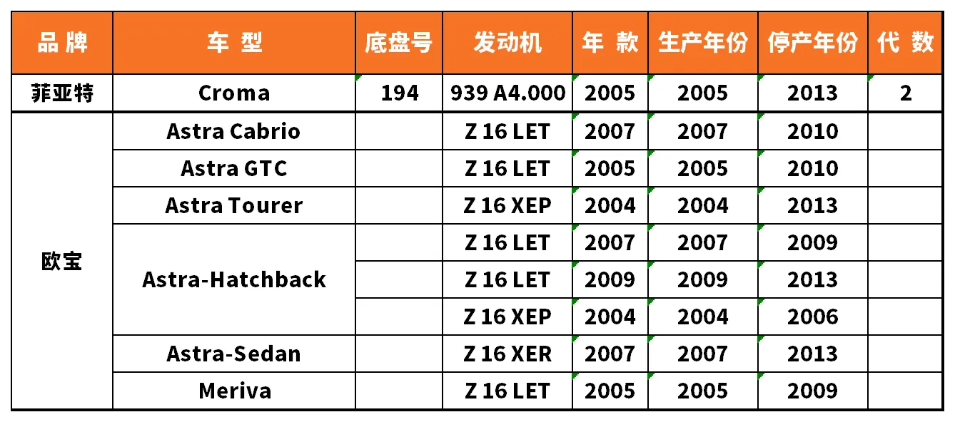 Vehicle fitment chart for Ignition Coil - IC-13028