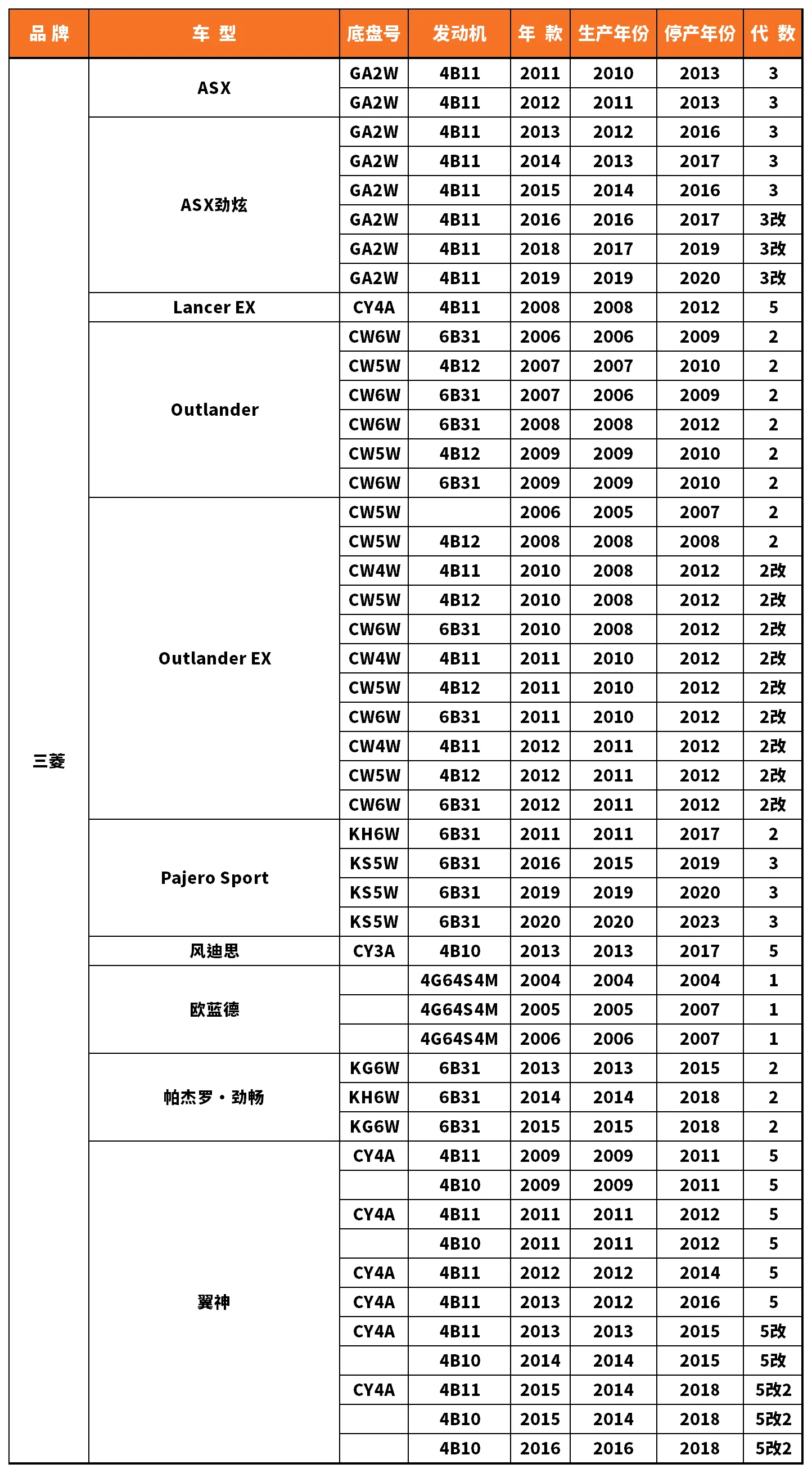 Vehicle fitment chart for Ignition Coil - IC-13031