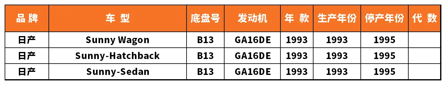 Vehicle fitment chart for Ignition Coil - IC-13033