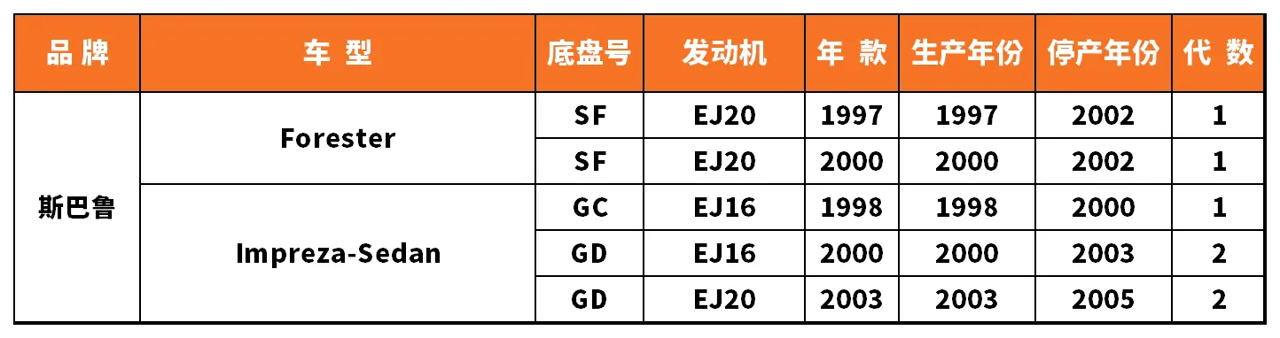 Vehicle fitment chart for Ignition Coil - IC-13035