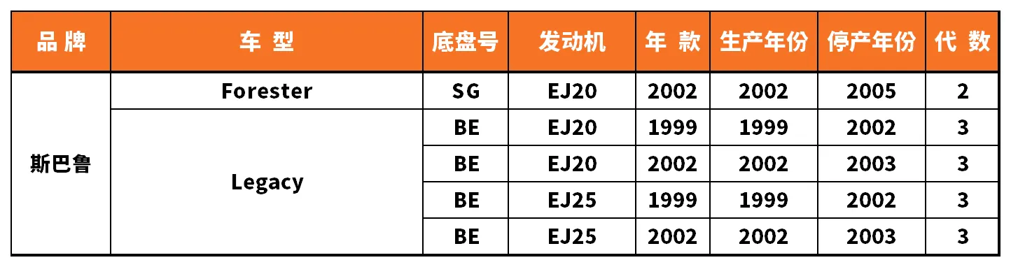 Vehicle fitment chart for Ignition Coil - IC-13037