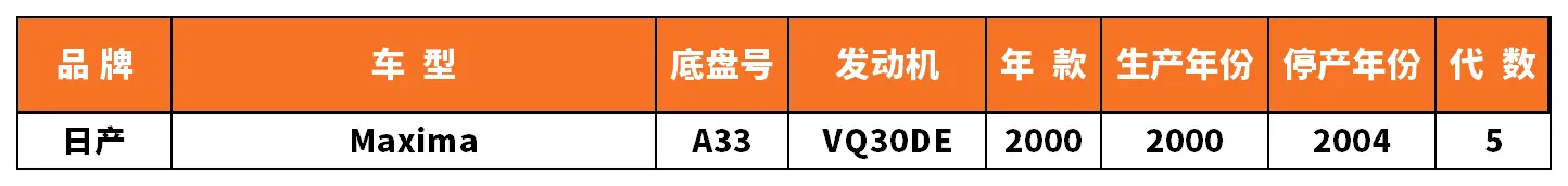 Vehicle fitment chart for Ignition Coil - IC-13040