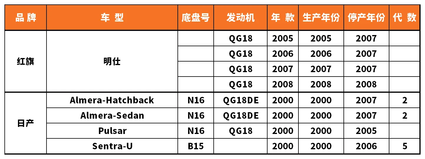 Vehicle fitment chart for Ignition Coil - IC-13042