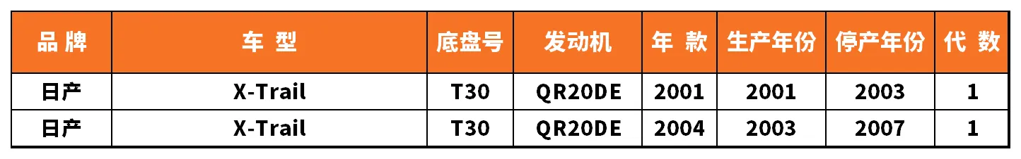 Vehicle fitment chart for Ignition Coil - IC-13043