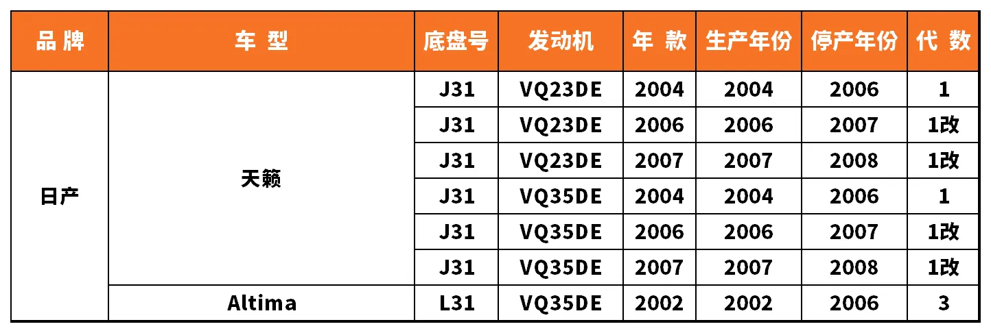 Vehicle fitment chart for Ignition Coil - IC-13045