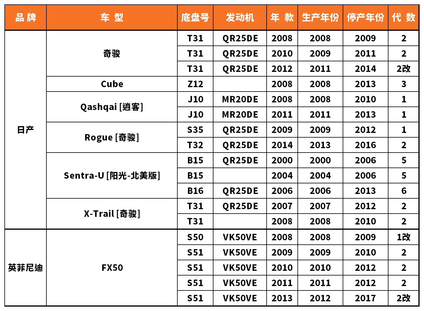 Vehicle fitment chart for Ignition Coil - IC-13047