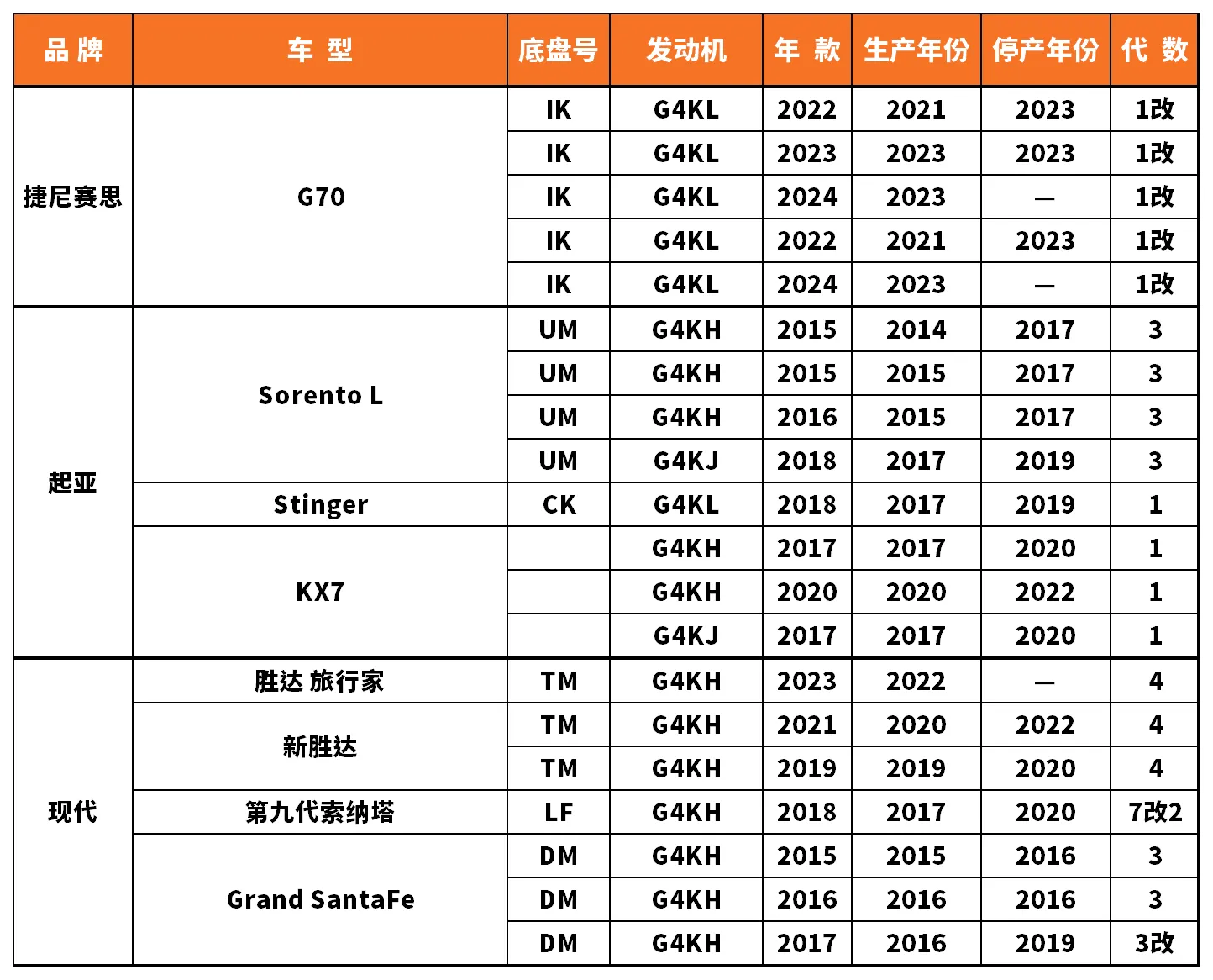 Vehicle fitment chart for Ignition Coil - IC-13049