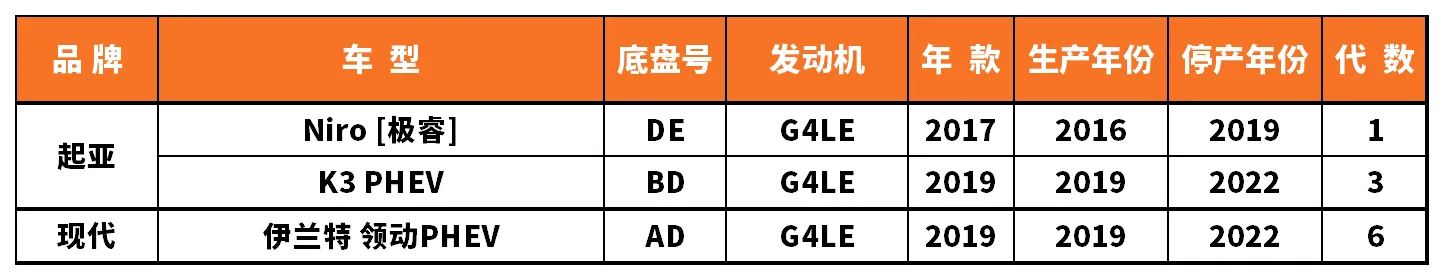 Vehicle fitment chart for Ignition Coil - IC-13051
