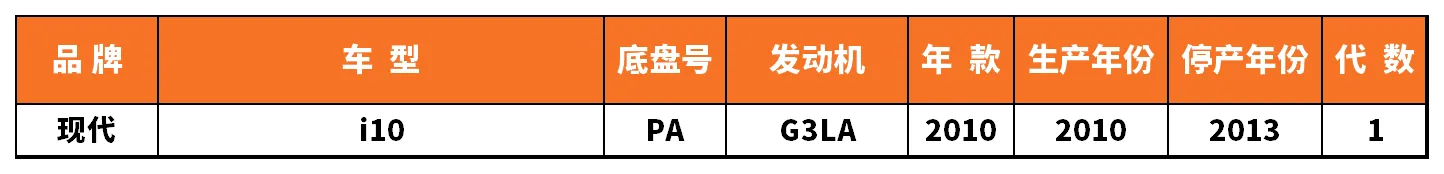 Vehicle fitment chart for Ignition Coil - IC-13052