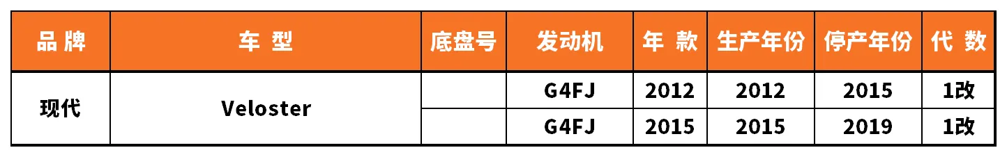 Vehicle fitment chart for Ignition Coil - IC-13054