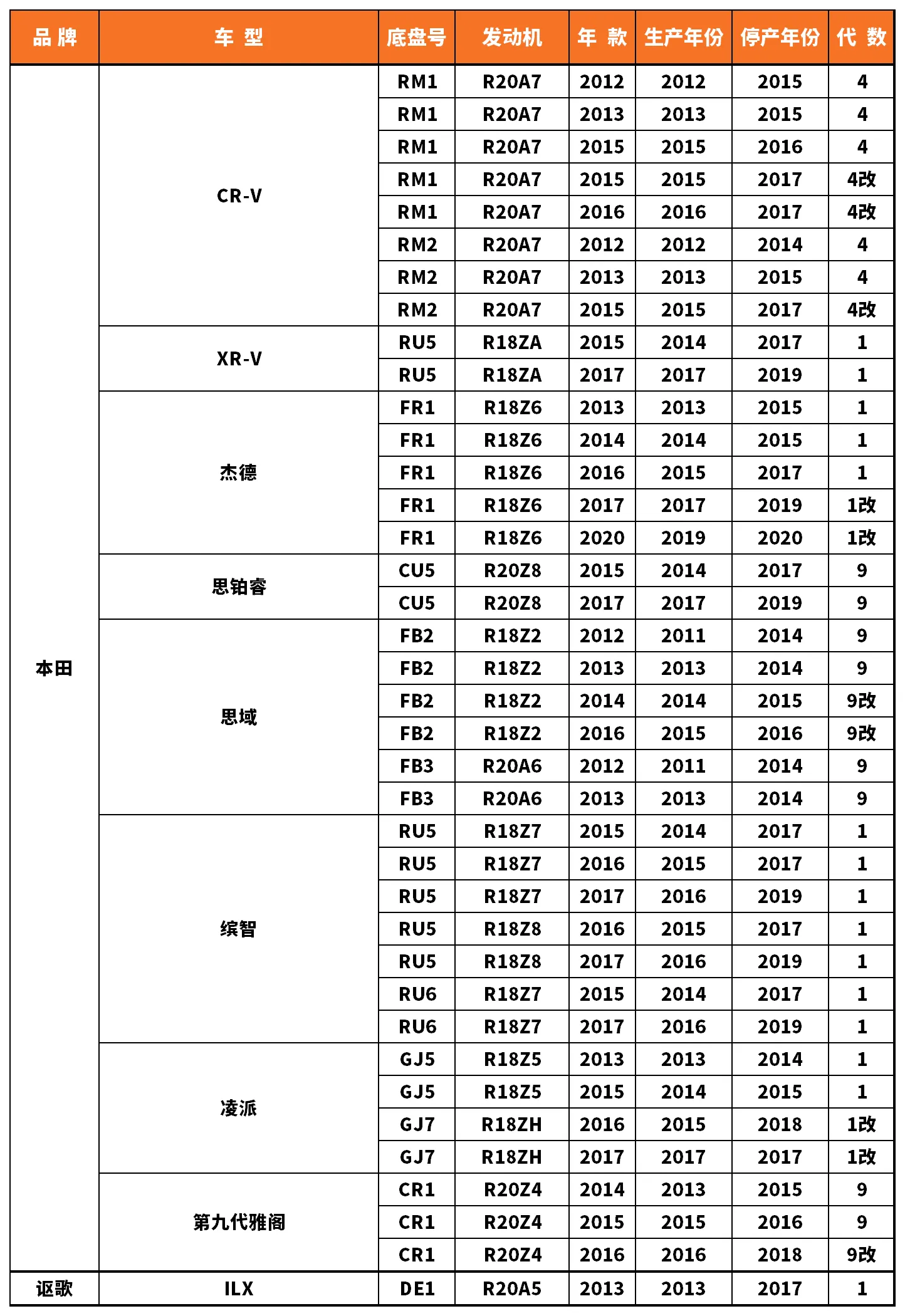 Vehicle fitment chart for Ignition Coil - IC-13057