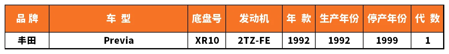 Vehicle fitment chart for Ignition Coil - IC-13063
