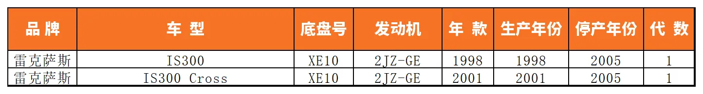 Vehicle fitment chart for Ignition Coil - IC-13066