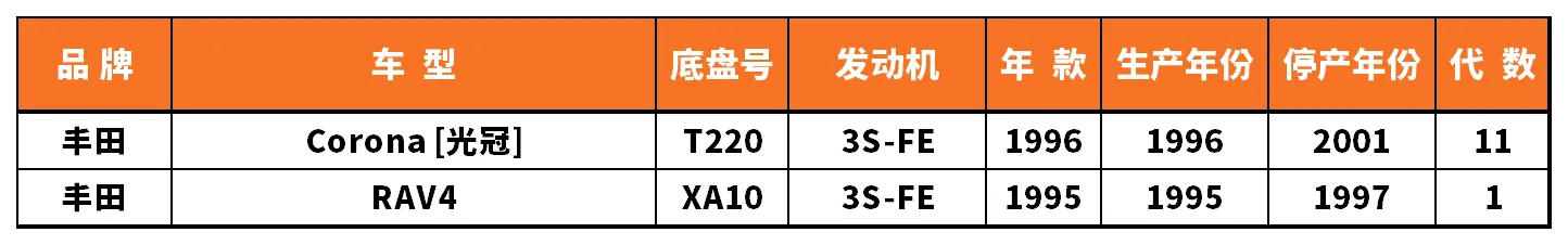 Vehicle fitment chart for Ignition Coil - IC-13067
