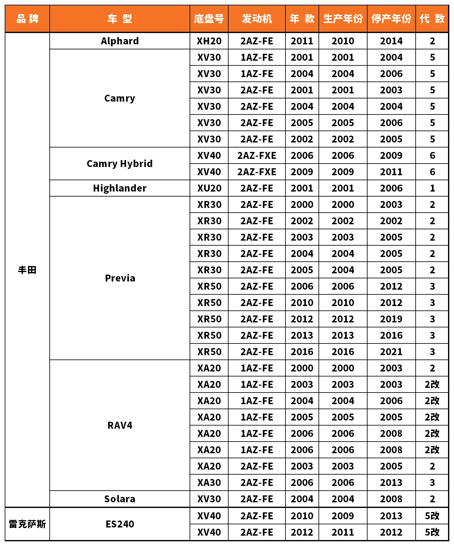 Vehicle fitment chart for Ignition Coil - IC-13068
