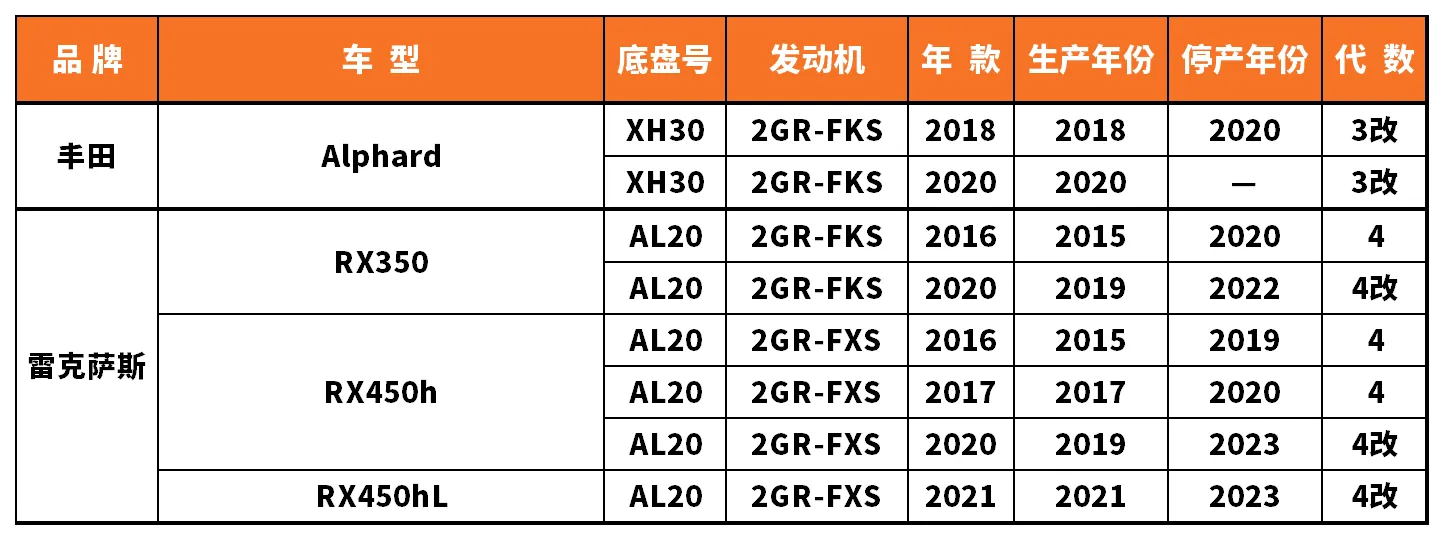 Vehicle fitment chart for Ignition Coil - IC-13073