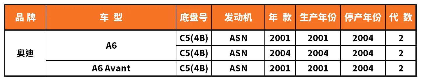 Vehicle fitment chart for Ignition Coil - IC-13077
