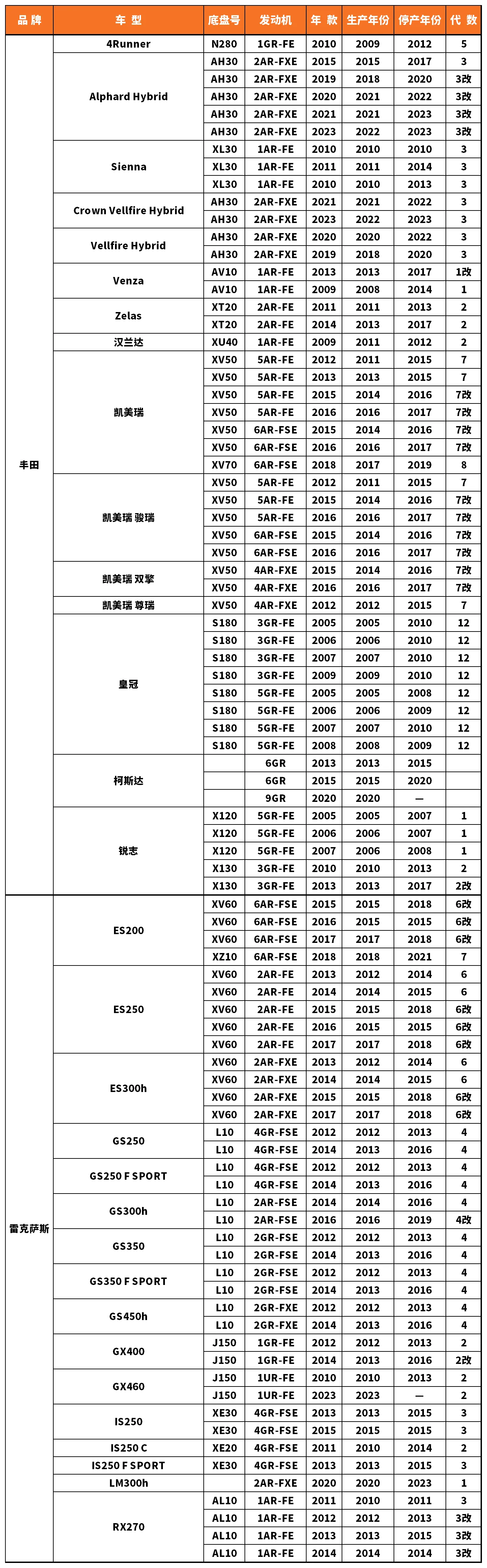 Vehicle fitment chart for Ignition Coil - IC-13078
