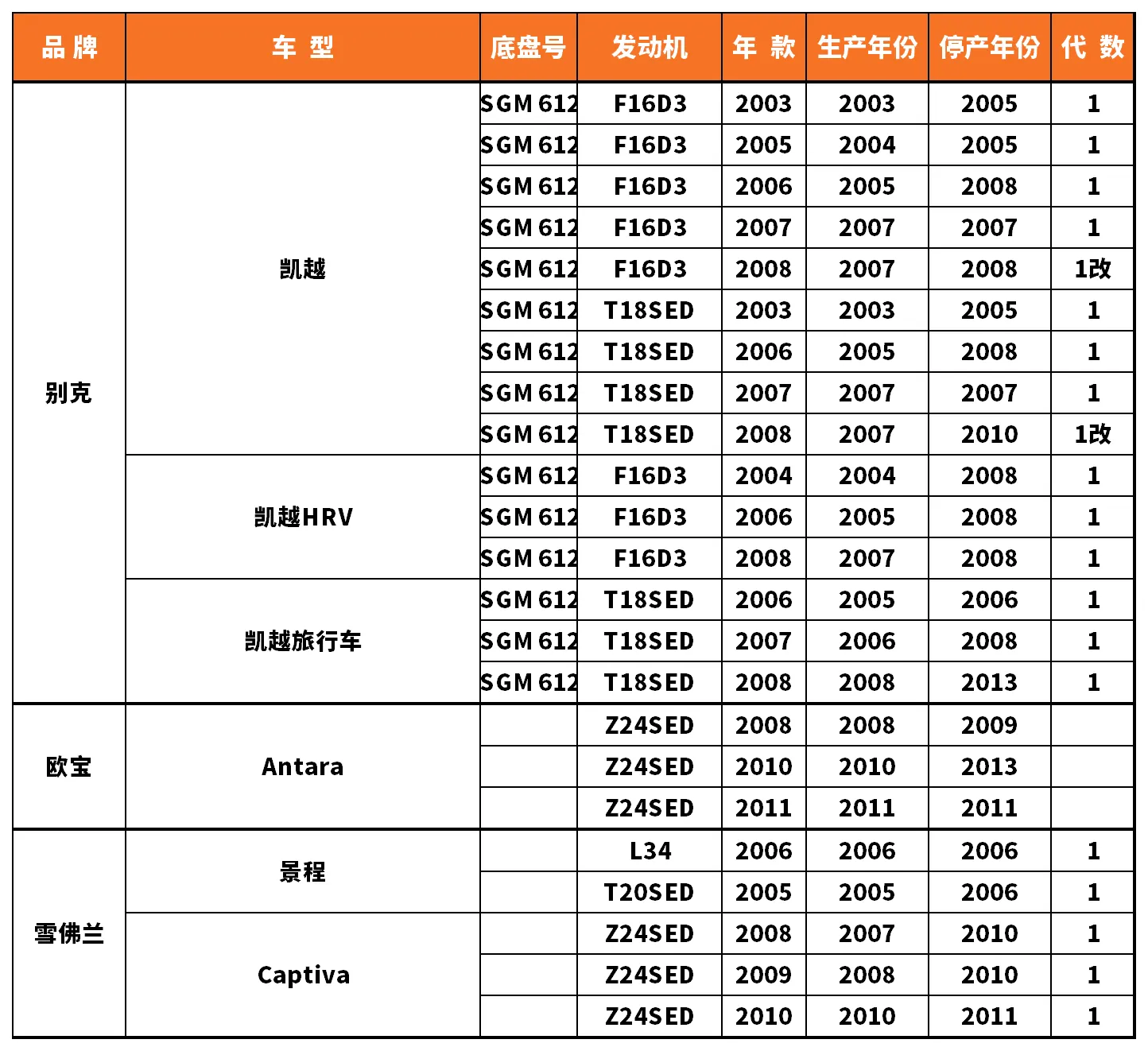 Vehicle fitment chart for Ignition Coil - IC-13079