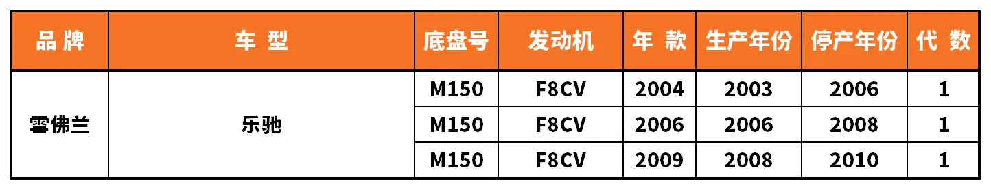 Vehicle fitment chart for Ignition Coil - IC-13080