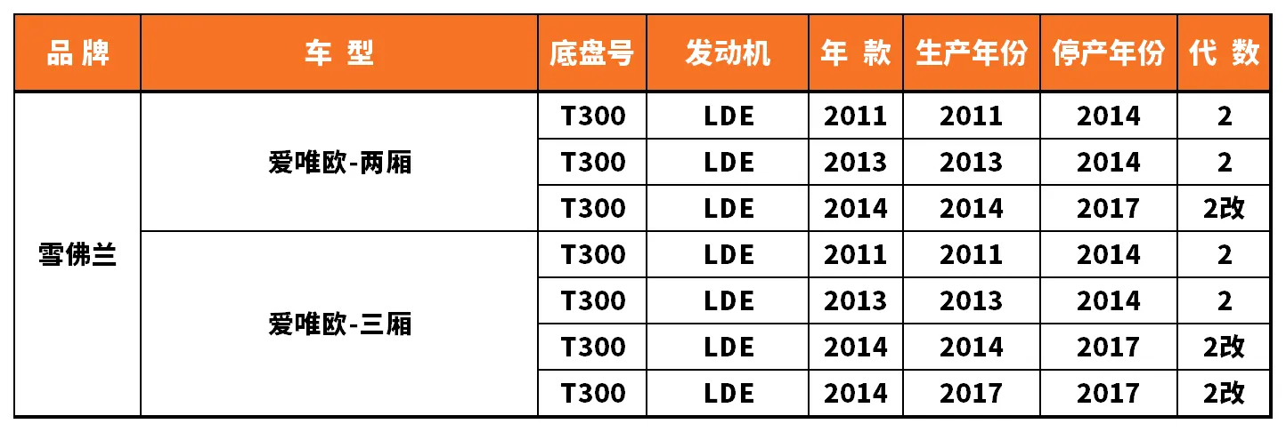 Vehicle fitment chart for Ignition Coil - IC-13082