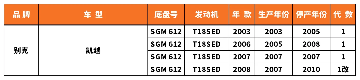 Vehicle fitment chart for Ignition Coil - IC-13084