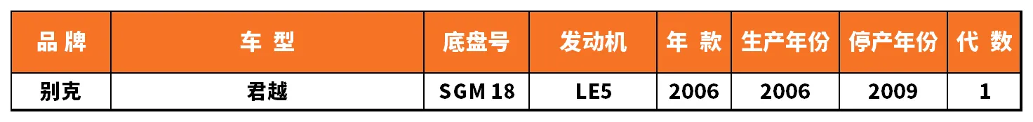 Vehicle fitment chart for Ignition Coil - IC-13086