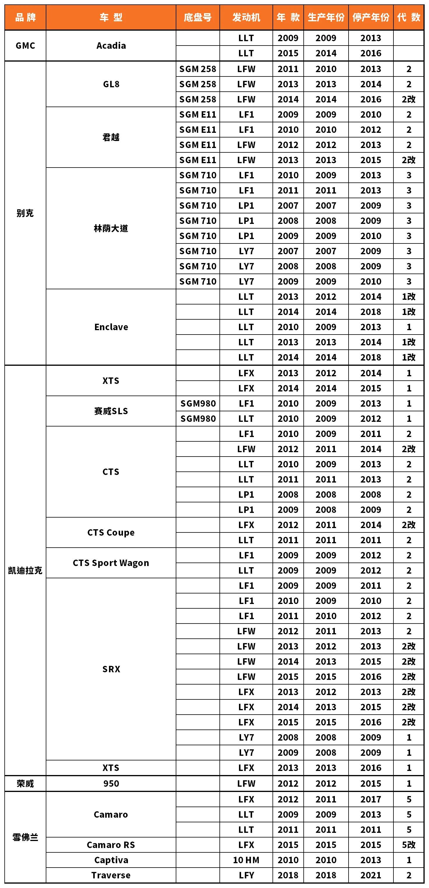 Vehicle fitment chart for Ignition Coil - IC-13087