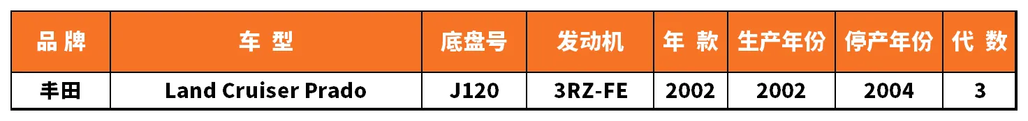 Vehicle fitment chart for Ignition Coil - IC-13089