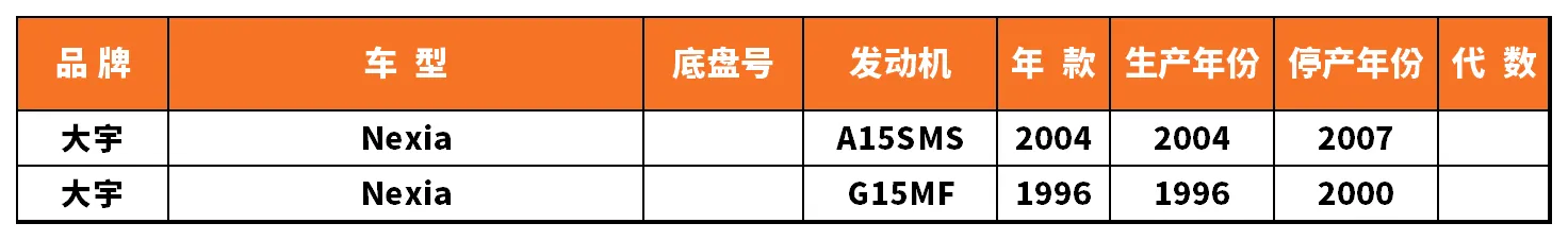 Vehicle fitment chart for Ignition Coil - IC-13090